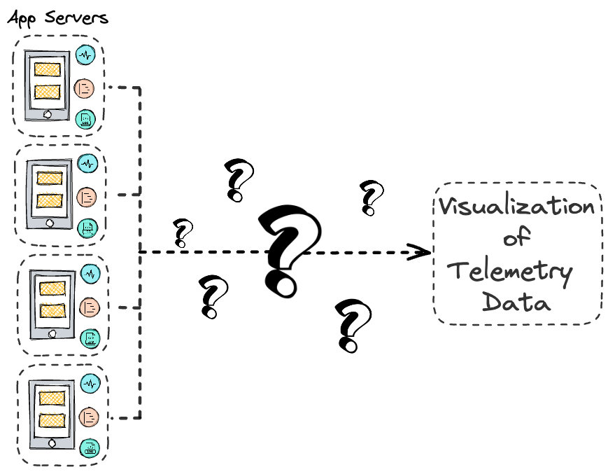 how to aggregate telemetry data into single location