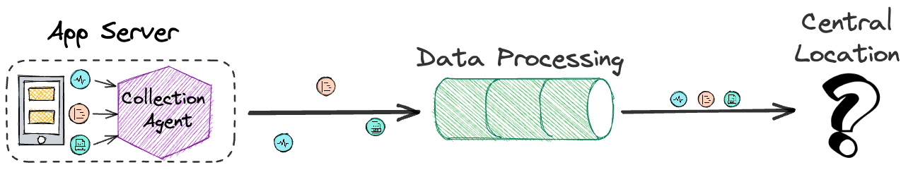 collection agent to processor to central location