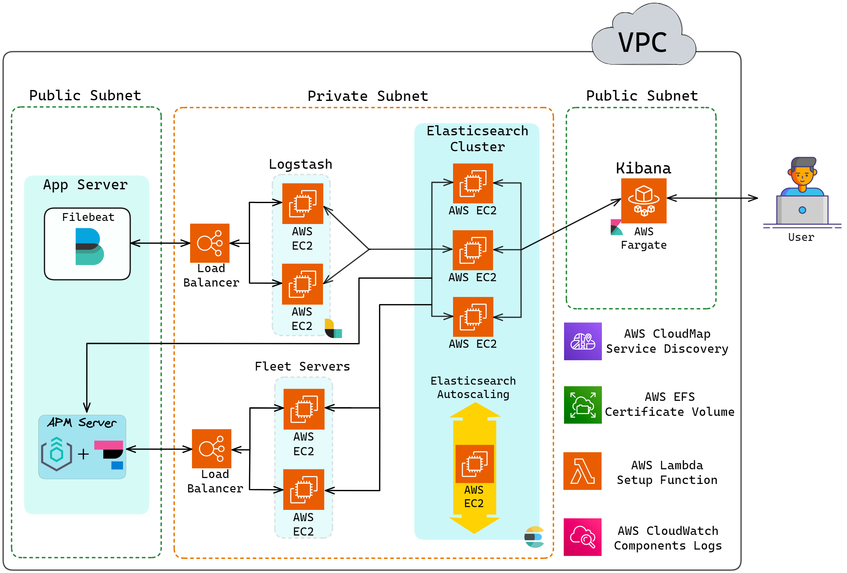 GitHub - lindstromhenrik/elasticsearch-analysis-file-watcher