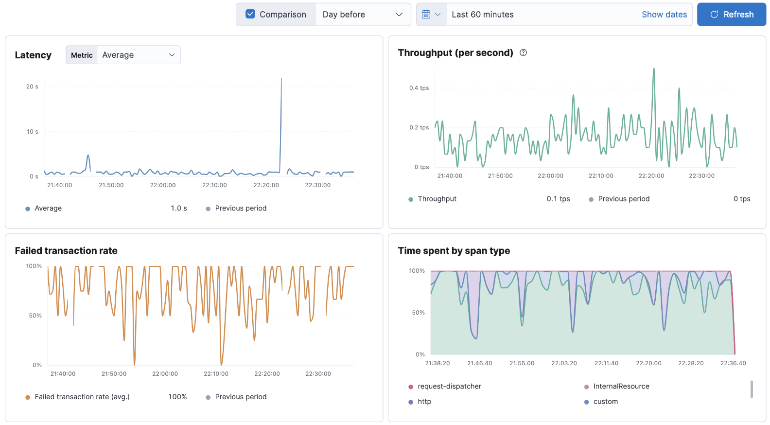 viewing metrics in Kibana