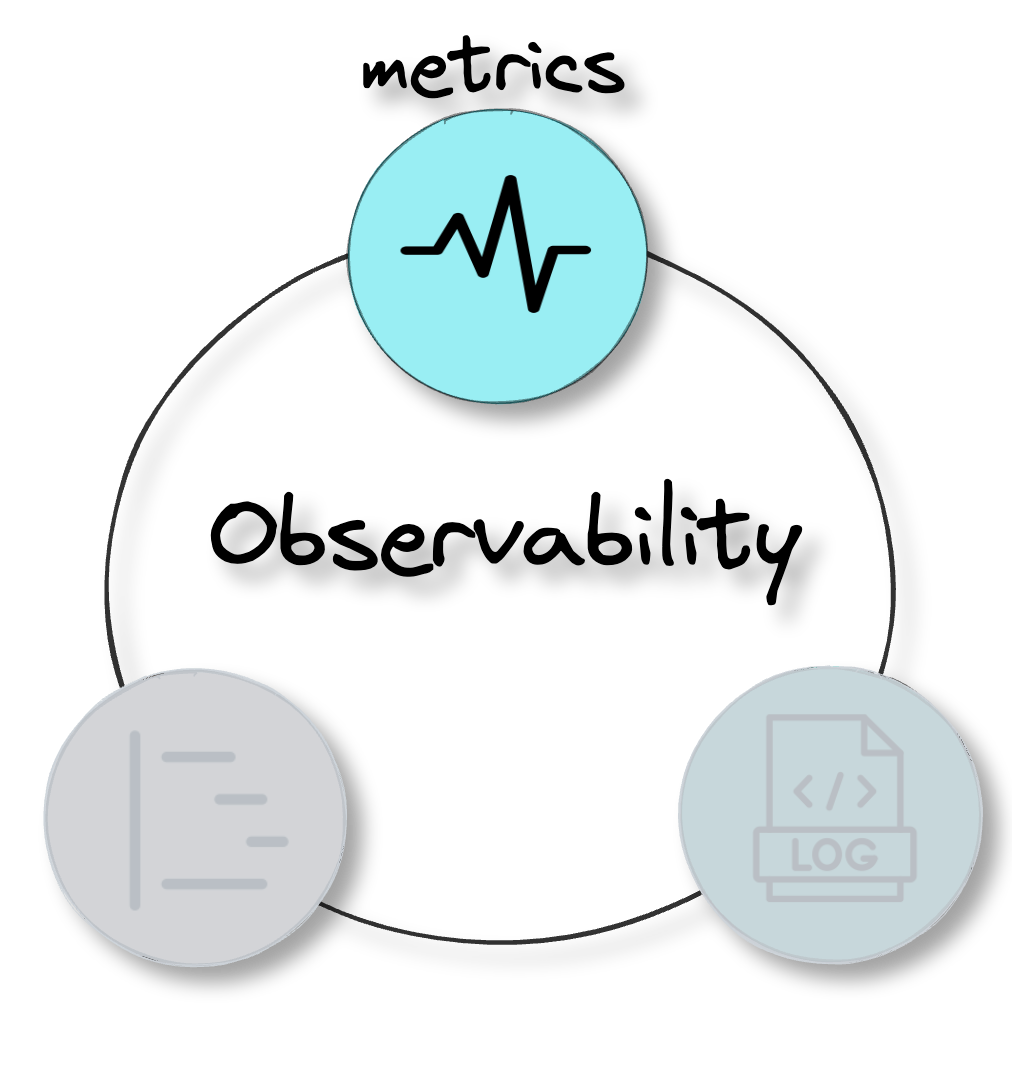 observability pillar metrics