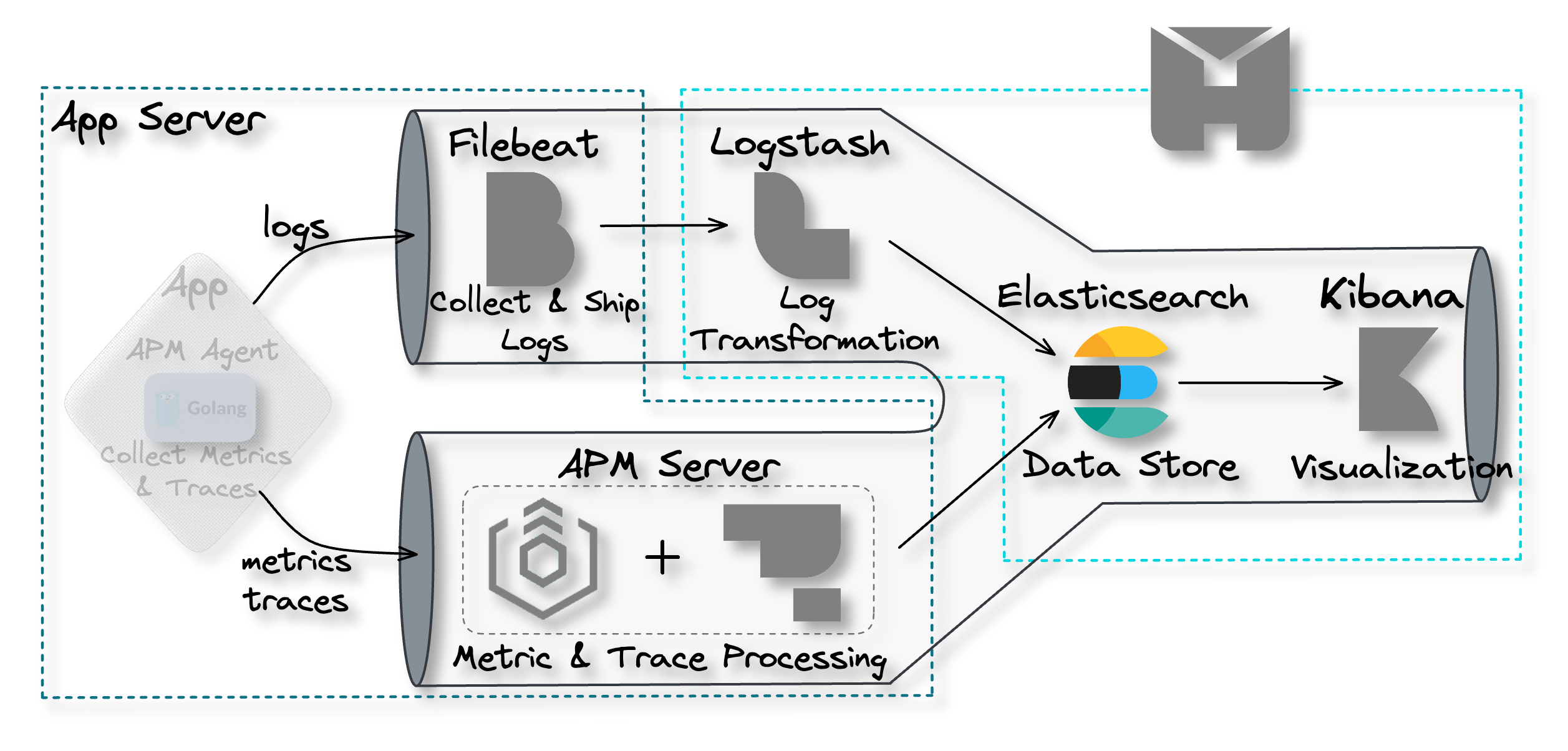 GitHub - lindstromhenrik/elasticsearch-analysis-file-watcher