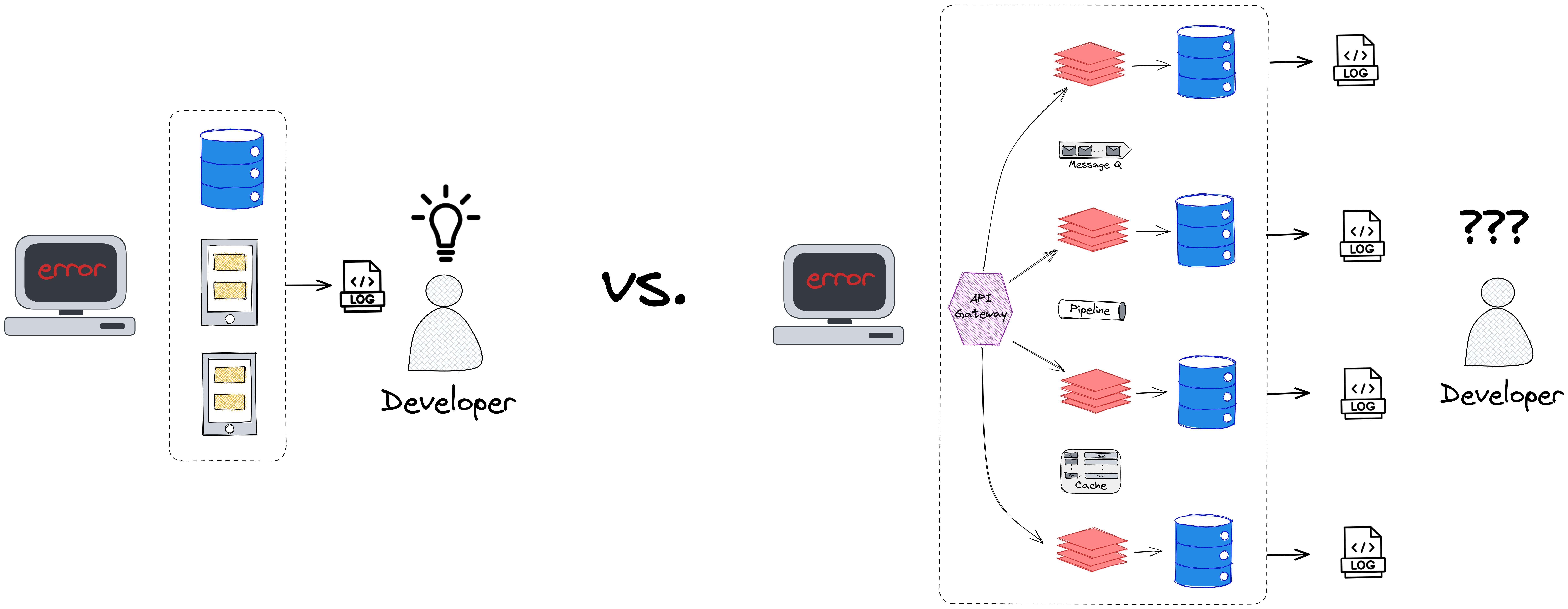 Loooking at Logs in Small App versus Large App