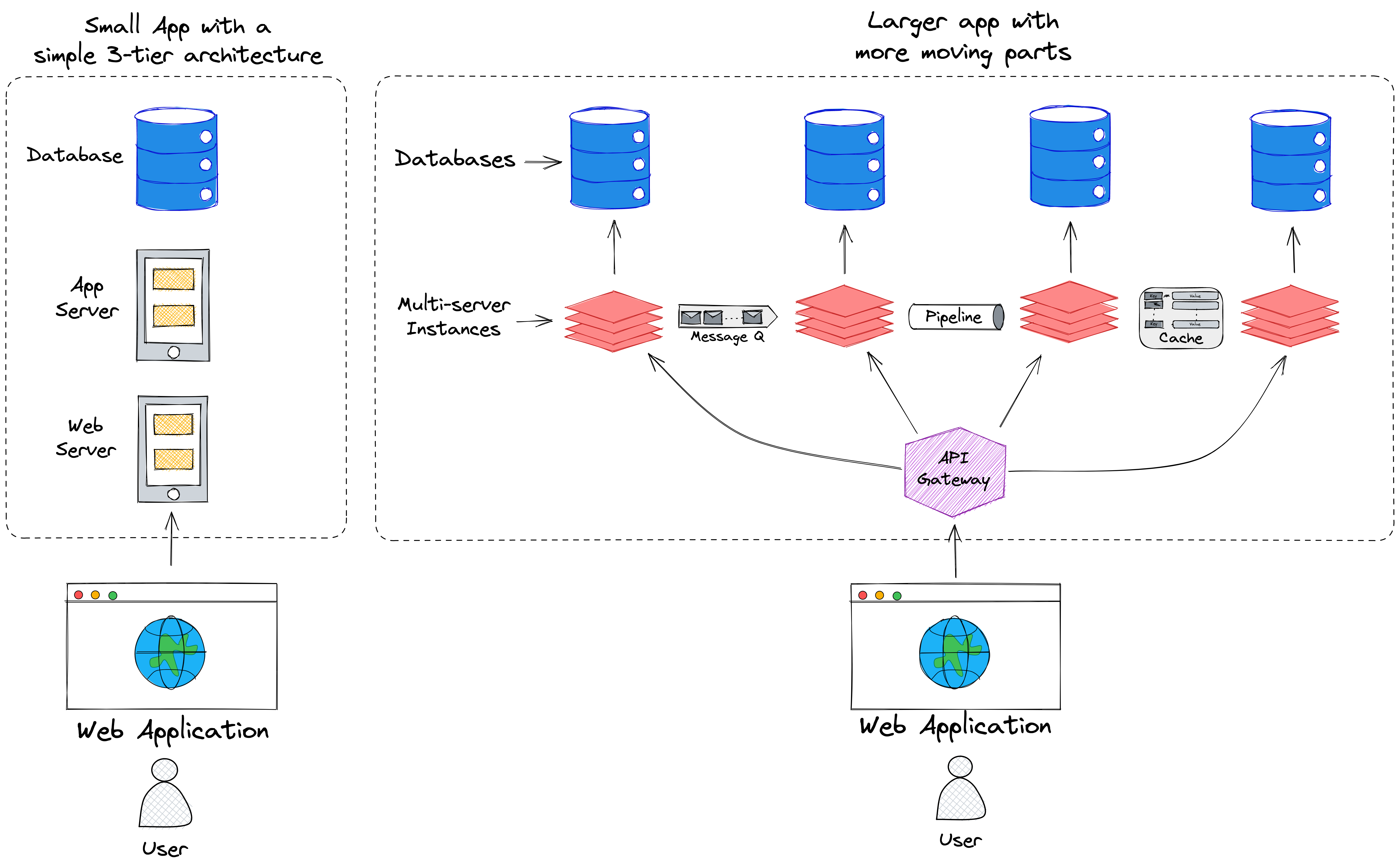 Small App versus Large App