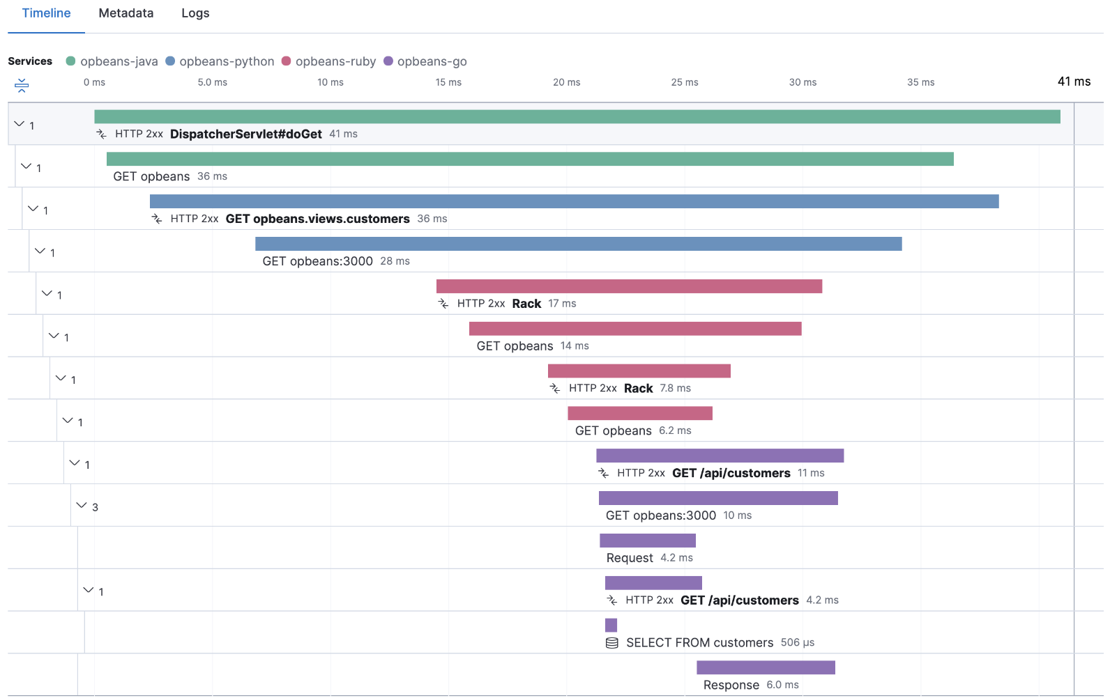viewing traces in Kibana